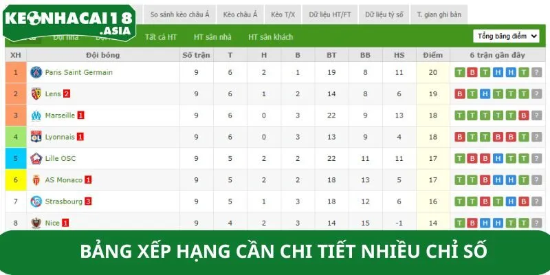 Bảng xếp hạng cần chi tiết nhiều chỉ số Bảng xếp hạng cần chi tiết nhiều chỉ số