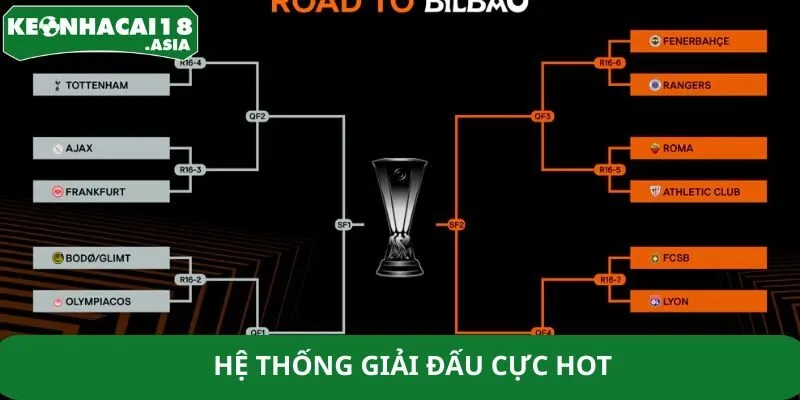 Hệ thống giải đấu cực hot Hệ thống giải đấu cực hot